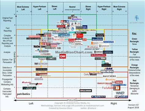 News and media .